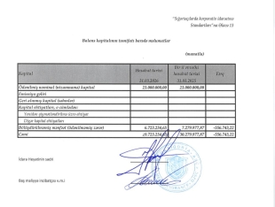 “Meqa Sığorta” birinci rübün nəticələrini açıqladı – [red]ŞİRKƏT MƏNFƏƏTDƏDİR[/red] | FED.az