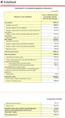 “Xalq Bank”ın xalis mənfəəti 9 milyon manatı ötüb - [red]HESABAT[/red] | FED.az