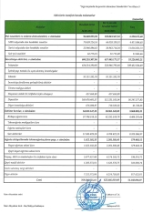 Ölkənin ən böyük sığorta şirkətindən 41 milyon mənfəət – [red]GƏLİRLƏRDƏ ARTIM - HESABAT[/red] | FED.az