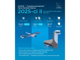 Samir Rzayev AZAL-ın ötən il əldə etdiyi göstəriciləri açıqlayıb - RƏQƏMLƏR | FED.az