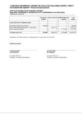 Xankəndi, Ağdərə və Xocalını idarə edən dövlət qurumu  - BÖYÜK MƏNFƏƏT AÇIQLADI – İLLİK HESABAT | FED.az