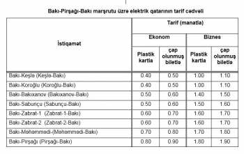 Bakı-Pirşağı dəmir yolu xətti ilə sərnişin daşımalarına - BAŞLANILIB - CƏDVƏL | FED.az