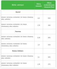 Aqrar Subsidiya Şurası dövlət dəstəyi mexanizmləri ilə bağlı yeni qərar verib | FED.az