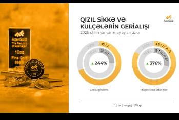 “AzerGold” выплатил клиентам 1.15 млн манатов  за выкуп монет и слитков