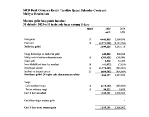 “MCB” BOKT-un xalis mənfəəti azalıb –[red] HESABAT[/red] | FED.az