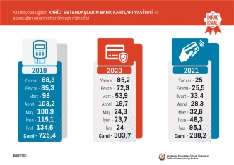 Azərbaycana ən çox pul gətirən - QEYRİ-NEFT MƏHSULLARI AÇLQLANDI - SİYAHI - MƏBLƏĞLƏR | FED.az