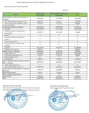 “PAŞA Sığorta”dan 155 milyonluq böyümə - [red]22 MİLYON MƏNFƏƏT - HESABAT[/red] | FED.az