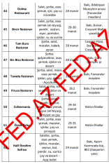 Bakıda ən sərfəli iftar menyusu haradadır? – SİYAHI, QİYMƏT, MENYU - 80 RESTORAN | FED.az