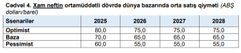 Tramp nefti 40 dollara endirməyə hazırlaşır – [red]NEFT ÖLKƏLƏRİNİ VƏ AZƏRBAYCANI NƏ GÖZLƏYİR?[/red] | FED.az