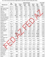 Tikinti materiallarının qiymətində - KƏSKİN ARTIM – SİYAHI | FED.az