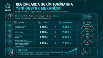 Həkimlərin maaşı artırılır: Rayonda daha çox qazanmaq olacaq - Yeni məbləğlər | FED.az