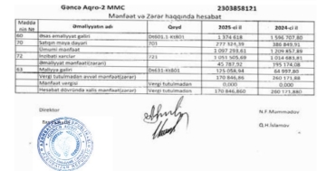“Gəncə Aqro 2” MMC əvvəlki kimi satış edə bilmir – MƏNFƏƏTİ AZALIR - HESABAT | FED.az