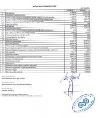 “Yapı Kredi Bank Azərbaycan”ın aktivləri - [red]1 MİLYARDI KEÇDİ – [/red] [red]MƏNFƏƏTDƏ ARTIM - HESABAT[/red] | FED.az