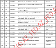 ​​​​​​​Bakıda istismara verilən «novostroyka»ların – TAM SİYAHISI – MTK-LAR, ÜNVANLAR | FED.az