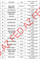 Yeni il günlərində rayonlarda hansı otellər daha ucuzdur? – [red]60 OTEL, SİYAHI QİYMƏTLƏR[/red] | FED.az