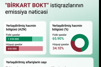 PAŞA Kapital "BirKart BOKT" MMC-nin 2 milyon manatlıq istiqraz emissiyasını uğurla - HƏYATA KEÇİRDİ