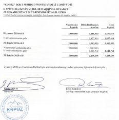 “Kəpəz” BOKT-un xalis mənfəəti artır – [red]ŞİRKƏT BÖYÜYÜR - HESABAT[/red] | FED.az