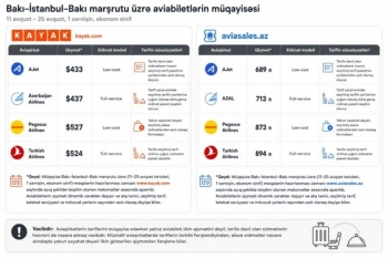 Bakıdan Türkiyə istiqamətində aviabilet qiymətləri - MÜQAYİSƏ | FED.az