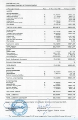 SOCAR AQŞ-nin aktivləri azalır, kapital “əriyir” –[red] 42 MİLYON XALİS ZƏRƏR - HESABAT[/red] | FED.az