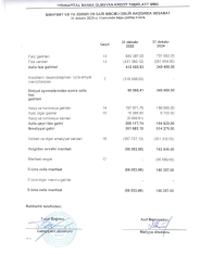 “Finkapital” BOKT-un gəlirləri xərclərini qarşılamır – [red]ŞİRKƏT ZƏRƏRLƏ İŞLƏYİR - HESABAT[/red] | FED.az