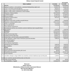 “Yelo Bank” birinci rübdə necə işləyib? –[red] VƏZİYYƏTİ MƏLUM OLDU - HESABAT[/red] | FED.az