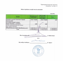 “Qala Sığorta”nın mənfəəti azalır – [red]AKTİVLƏR VƏ KAPİTAL ƏRİYİR[/red] | FED.az
