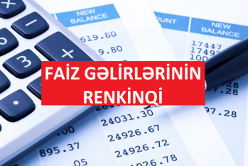 Azərbaycanda faiz gəlirlərinin həcmi üzrə – BANKLARIN RENKİNQİ (31.12.2023)