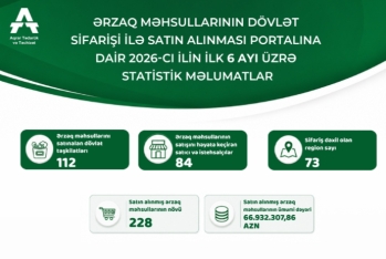 İlin ilk yarısında dövlət sifarişi ilə ərzaqların satınalma göstəriciləri açıqlanıb