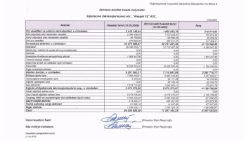 “Atəşgah Sığorta” birinci rübdə yaxşı işləyib – [red]KAPİTALINI ARTIRIB [/red] | FED.az