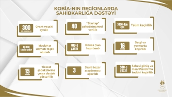 KOBİA regionlardakı layihələrə ayırdığı qrantın məbləğini açıqlayıb | FED.az