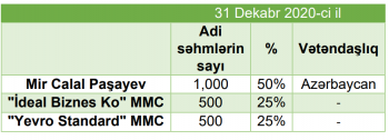 «Bravo» əhalidən borc alıb yeni marketlər açacaq – İSTİQRAZA PUL YATIRMAQ SƏRFƏLİDİRMİ? | FED.az