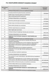 «Assist Finance»dən 7 milyon çıxarılıb - [red]Şirkət 5 dəfə kiçilib - HESABAT[/red] | FED.az